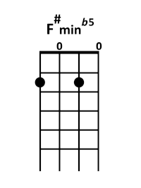 draw 4 - F# minor flatted 5 Chord